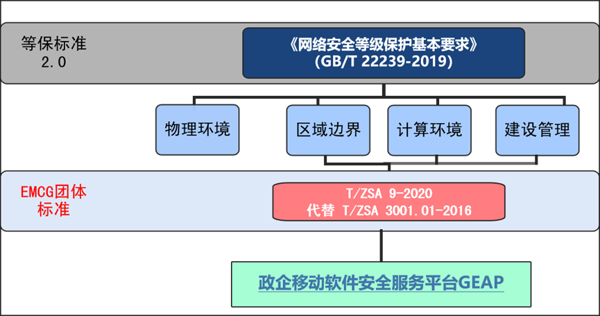 密码在软件供应链安全应用