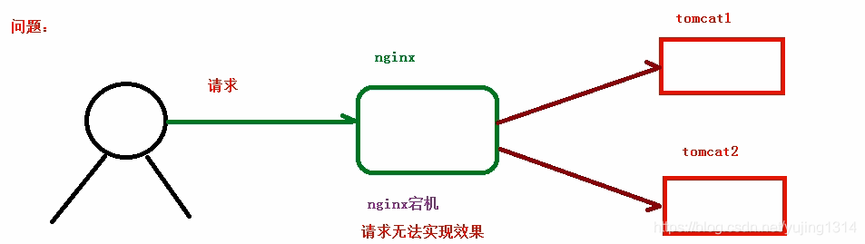 神器 Nginx 的学习手册-第35张图片-网盾网络安全培训