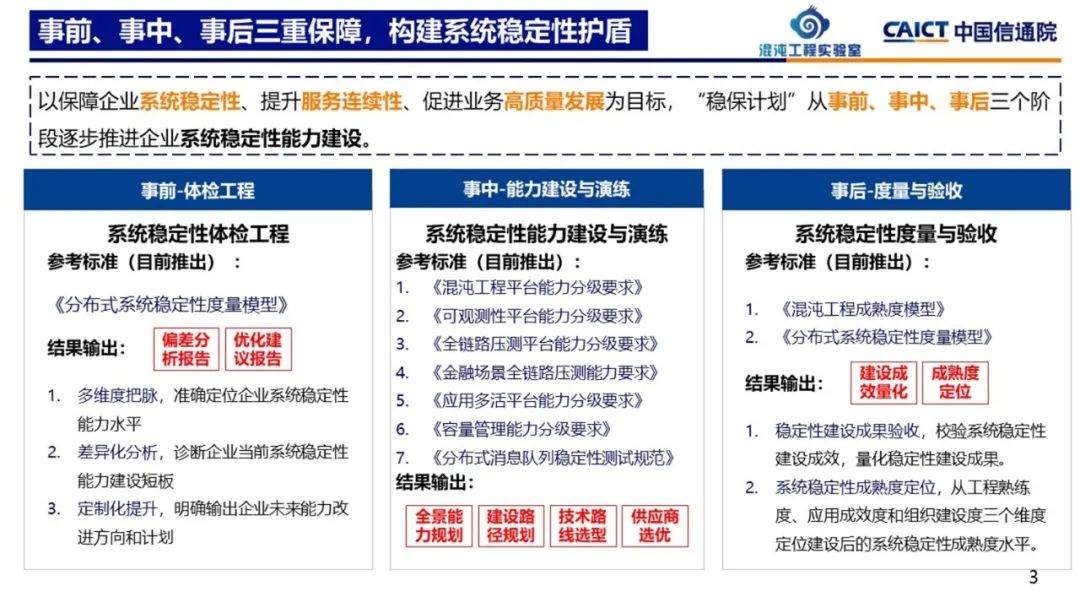 中国信通院正式发布“系统稳定性保障计划”