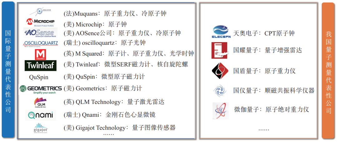 中国信通院张萌等：量子测量技术进展及应用趋势分析-第3张图片-网盾网络安全培训