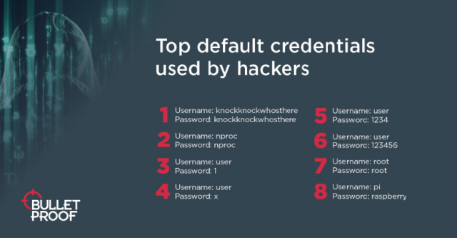 研究发现Linux和树莓派成为凭证黑客攻击的首要目标-第1张图片-网盾网络安全培训