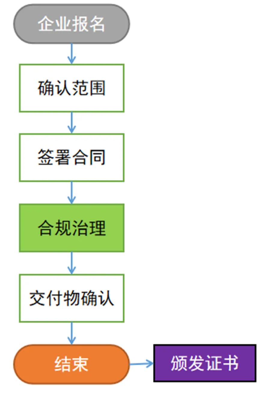 中国信通院“数据安全合规治理（DSCG）专项行动”正式启动-第1张图片-网盾网络安全培训