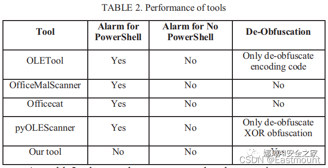 [AI安全论文] 15.Powershell恶意代码检测论文总结及抽象语法树（AST）提取-第26张图片-网盾网络安全培训