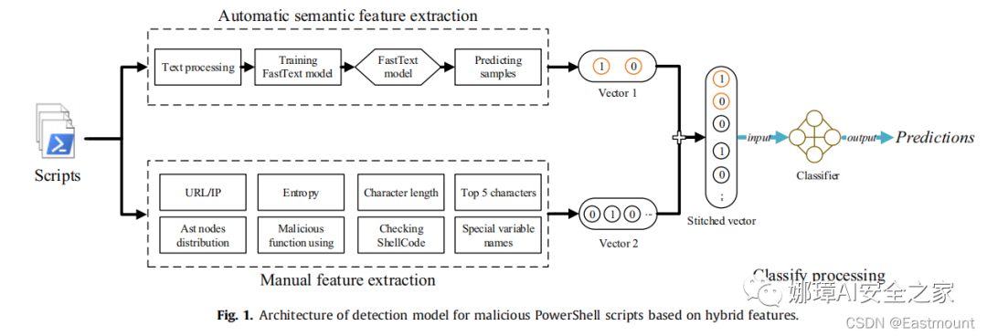 [AI安全论文] 15.Powershell恶意代码检测论文总结及抽象语法树（AST）提取-第19张图片-网盾网络安全培训
