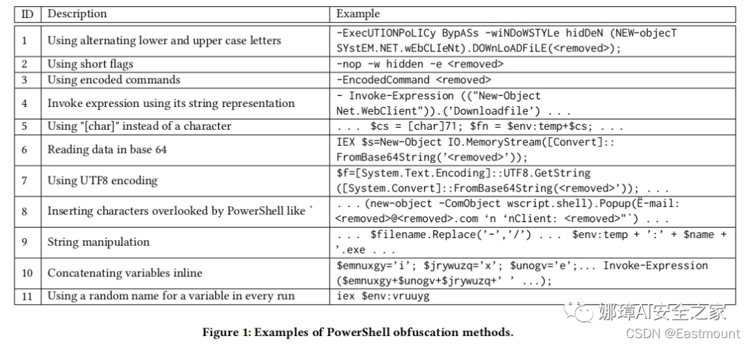 [AI安全论文] 15.Powershell恶意代码检测论文总结及抽象语法树（AST）提取-第8张图片-网盾网络安全培训