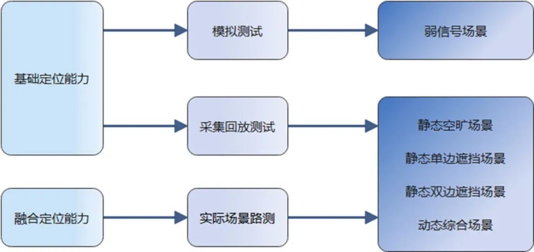 中国信通院泰尔终端实验室联合颁发智能两轮车北斗认证证书-第2张图片-网盾网络安全培训