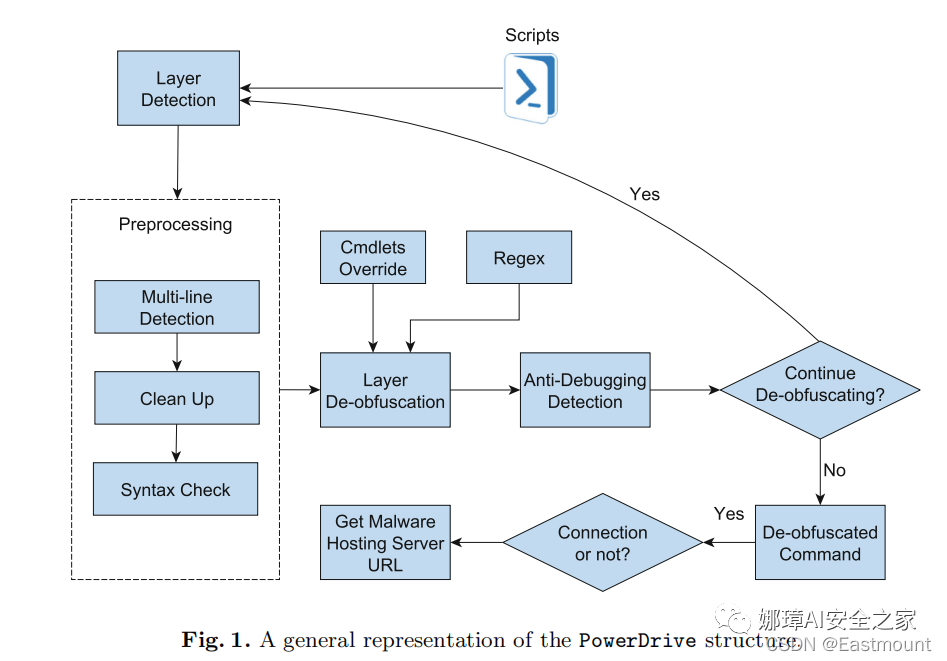 [AI安全论文] 15.Powershell恶意代码检测论文总结及抽象语法树（AST）提取-第28张图片-网盾网络安全培训