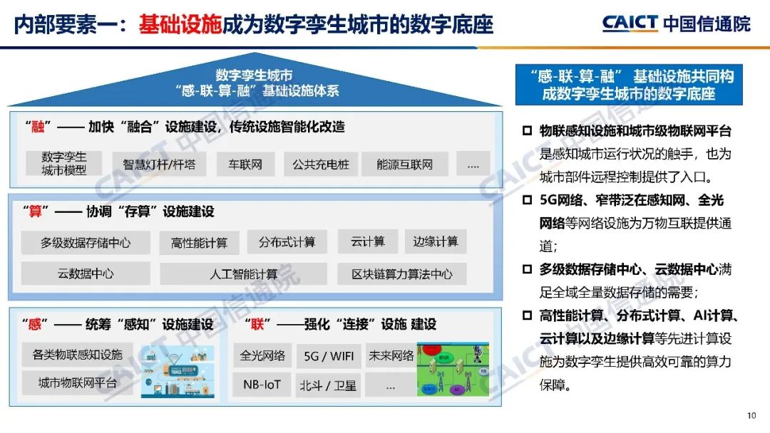中国信通院与世界经济论坛合作项目 | 《数字孪生城市框架与全球实践（2021年）》报告（中英文）发布（附解读）-第11张图片-网盾网络安全培训