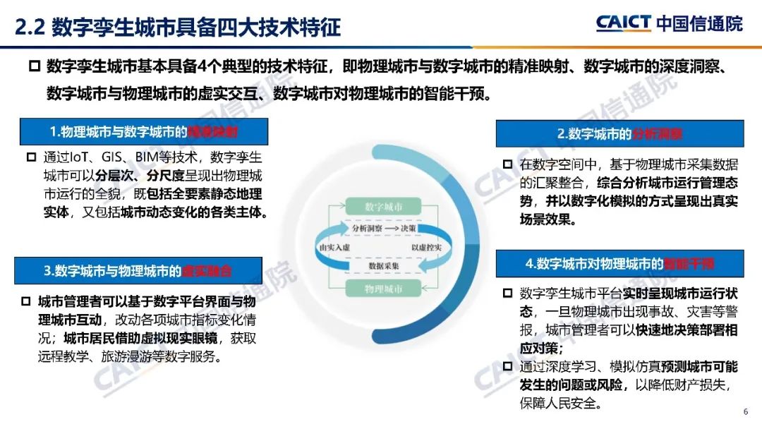 中国信通院与世界经济论坛合作项目 | 《数字孪生城市框架与全球实践（2021年）》报告（中英文）发布（附解读）-第7张图片-网盾网络安全培训