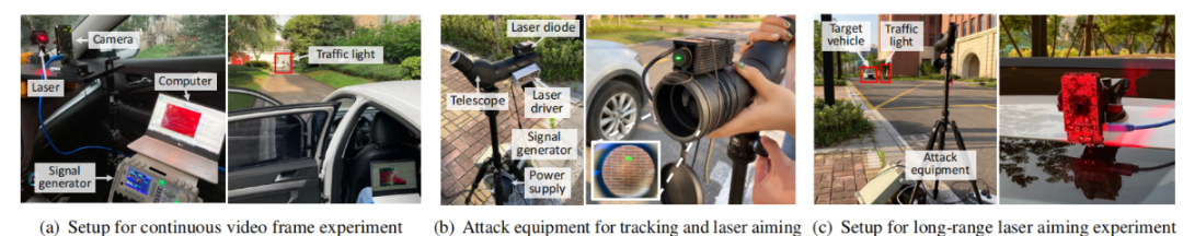 针对自动驾驶中交通灯识别的对抗性激光攻击-第25张图片-网盾网络安全培训