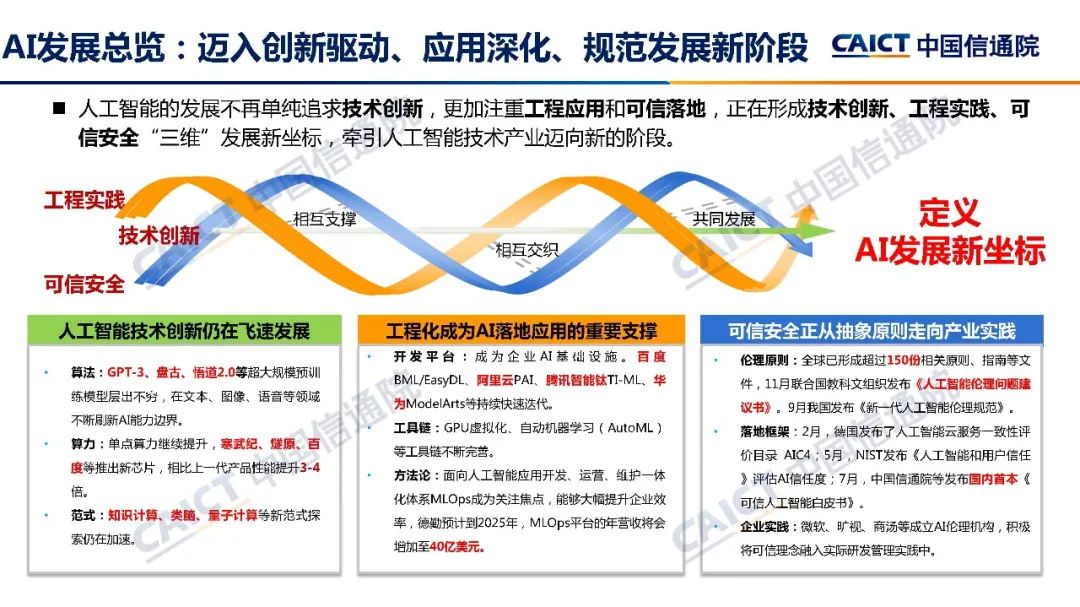 中国信通院发布《人工智能白皮书（2022年）》（附下载）-第2张图片-网盾网络安全培训