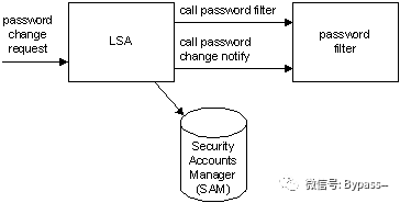 域控强密码策略插件（附下载地址）-第1张图片-网盾网络安全培训