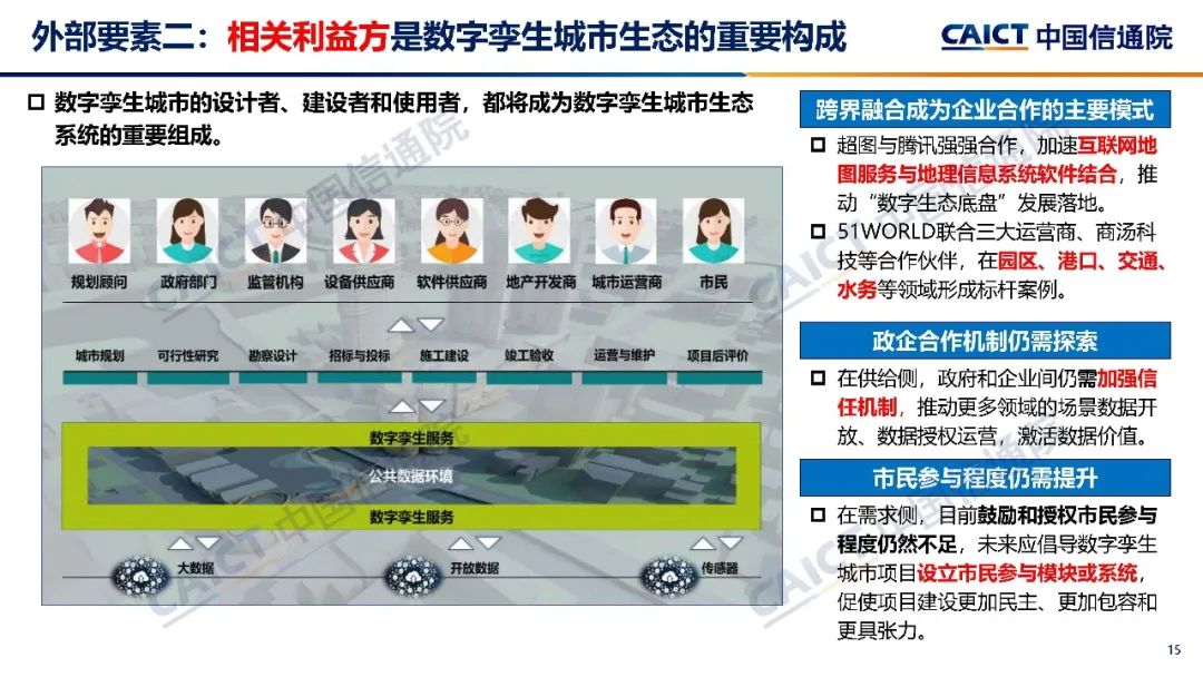 中国信通院与世界经济论坛合作项目 | 《数字孪生城市框架与全球实践（2021年）》报告（中英文）发布（附解读）-第16张图片-网盾网络安全培训