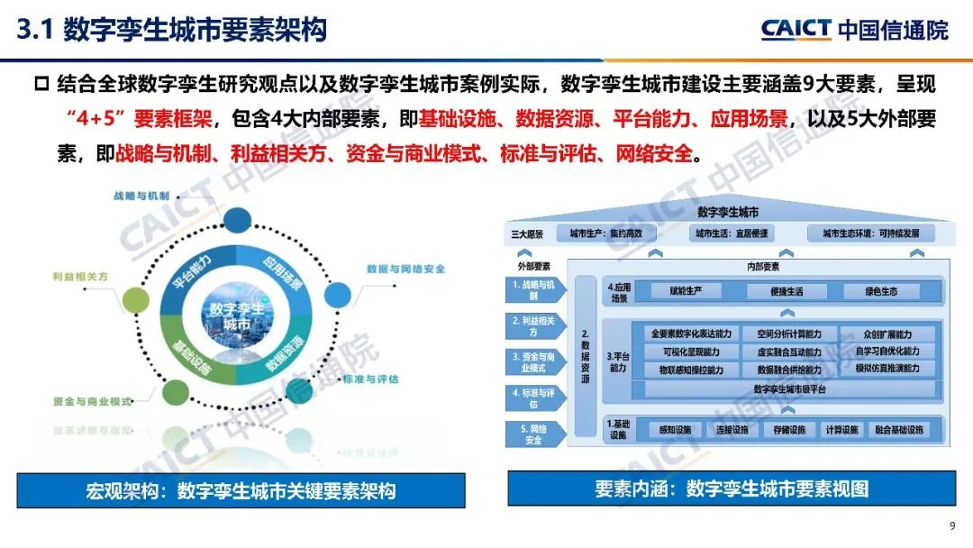 中国信通院与世界经济论坛合作项目 | 《数字孪生城市框架与全球实践（2021年）》报告（中英文）发布（附解读）-第10张图片-网盾网络安全培训