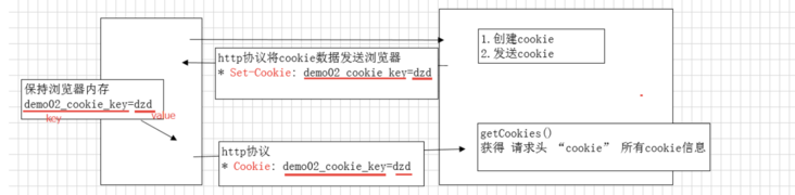 Cookie、Session机制详解及PHP中Session处理-第2张图片-网盾网络安全培训