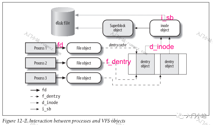 从 lsof 开始,深入理解Linux虚拟文件系统-第2张图片-网盾网络安全培训