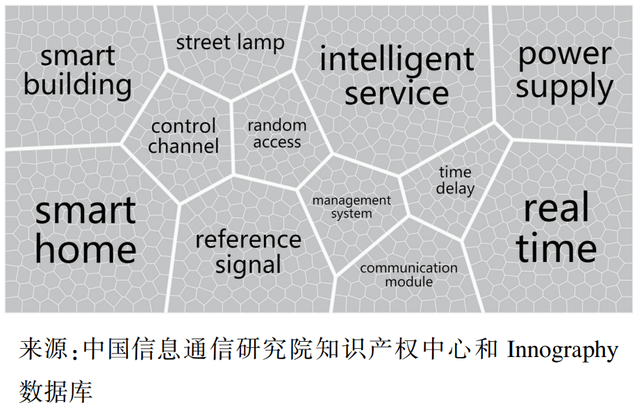 中国信通院李立等：5G+智慧城市专利态势研究-第4张图片-网盾网络安全培训