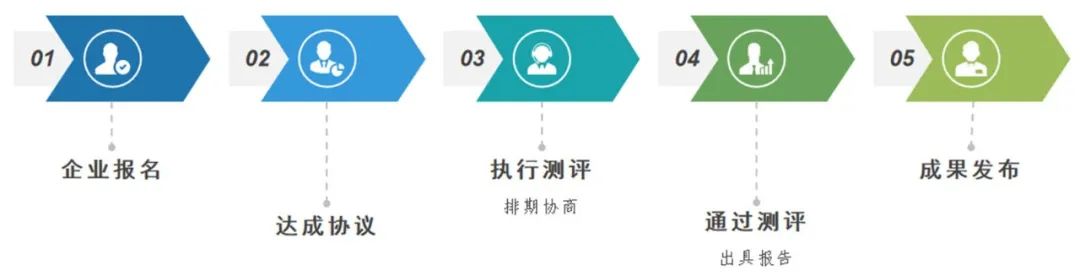 中国信通院车联网卡实名登记管理系统专项测评工作启动-第1张图片-网盾网络安全培训