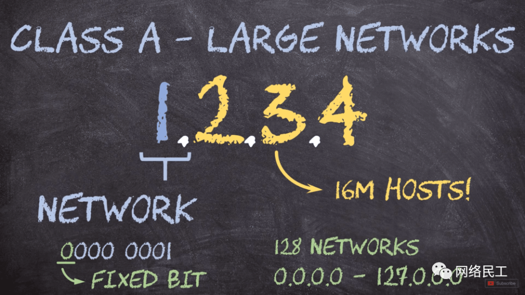小白也能看懂的网络基础  | IP地址是如何工作的-第10张图片-网盾网络安全培训
