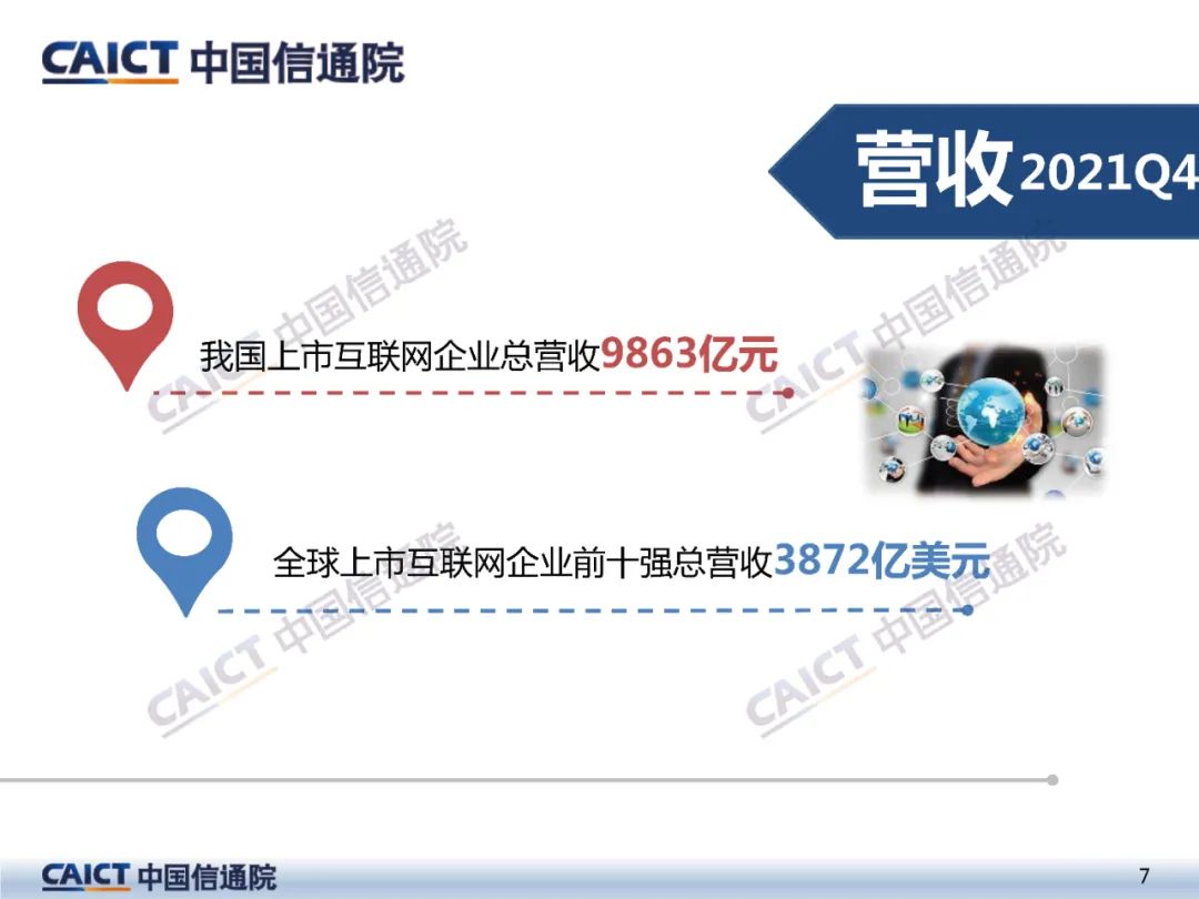 中国信通院发布《2022年一季度我国互联网上市企业运行情况》研究报告-第7张图片-网盾网络安全培训