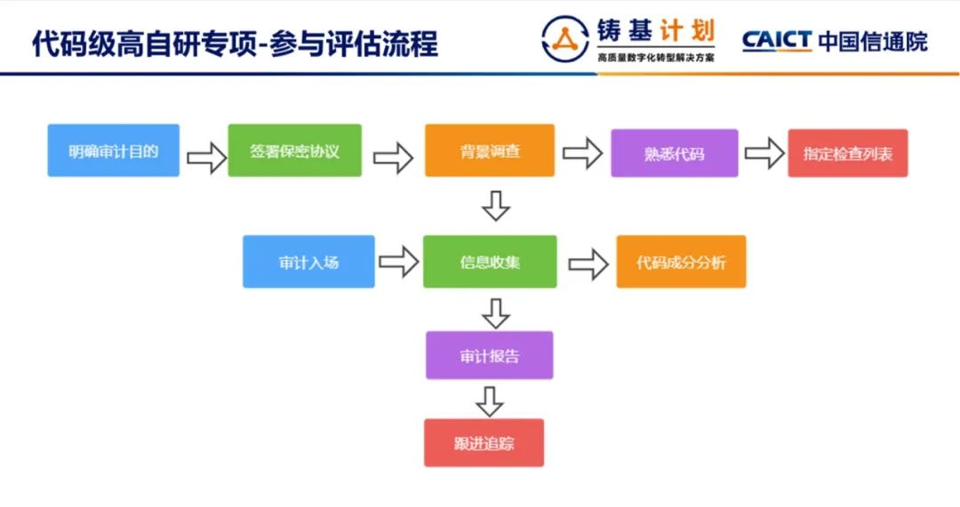 中国信通院颁发数据库管理系统代码级高自研测评证书-第3张图片-网盾网络安全培训