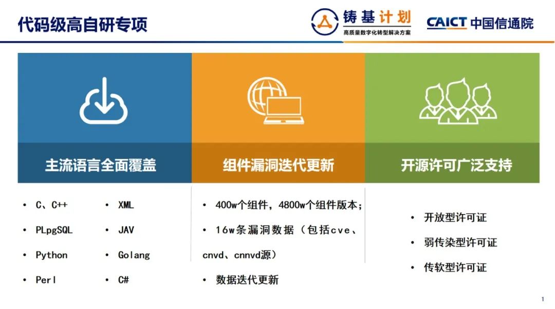中国信通院颁发数据库管理系统代码级高自研测评证书-第2张图片-网盾网络安全培训