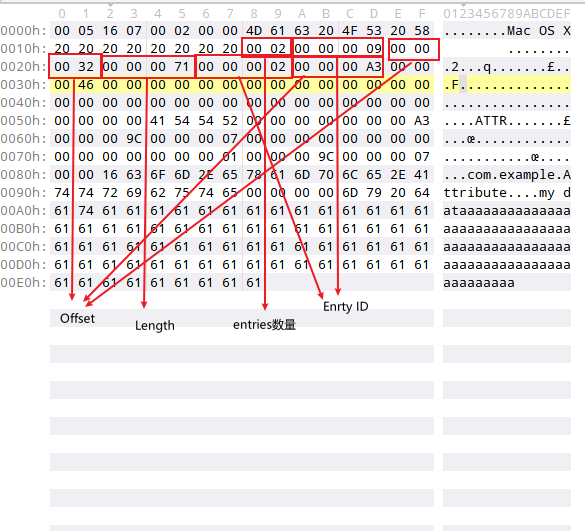CVE-2022-23121 Netatalk 远程代码执行漏洞深入分析-第1张图片-网盾网络安全培训