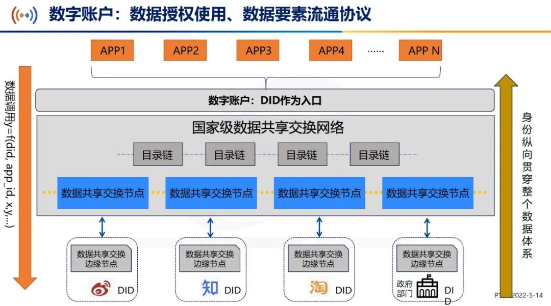 中国信通院金键：区块链与平行交互-第3张图片-网盾网络安全培训