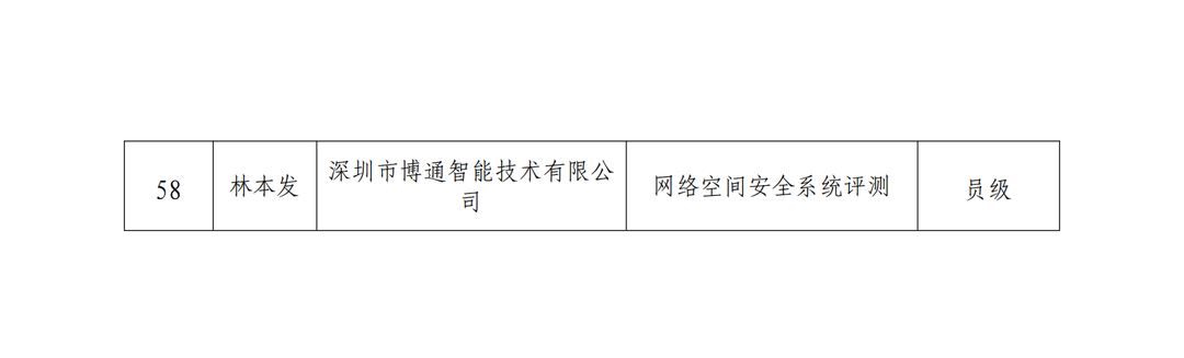 2021年度深圳市网络与信息安全专业高级职称评审委员会评后公示-第6张图片-网盾网络安全培训