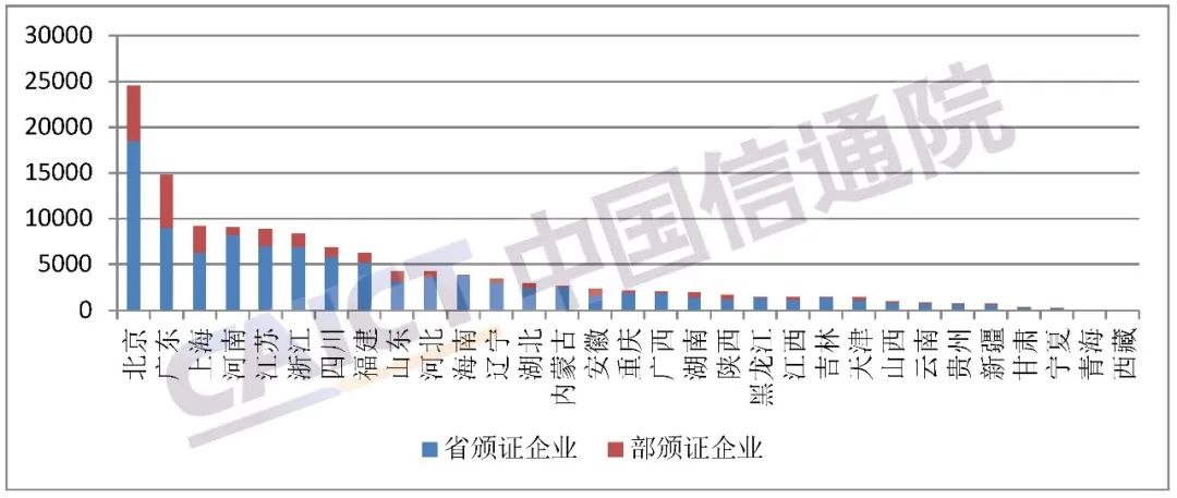 中国信通院发布《国内增值电信业务许可情况报告（2022.4）》