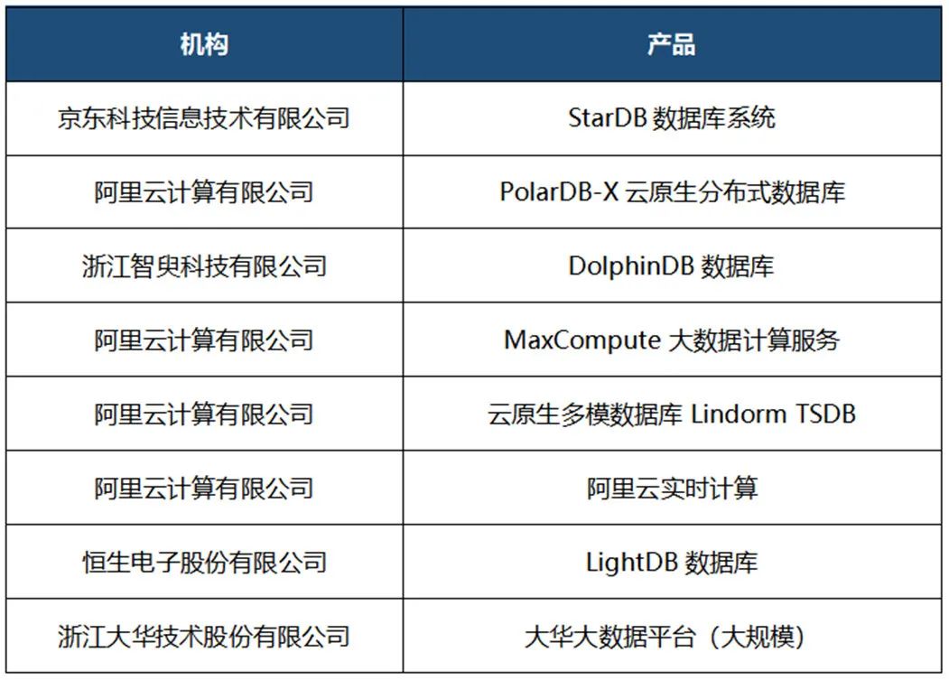 中国信通院首批“STAR”数据系统稳定性评估结果公布-第3张图片-网盾网络安全培训
