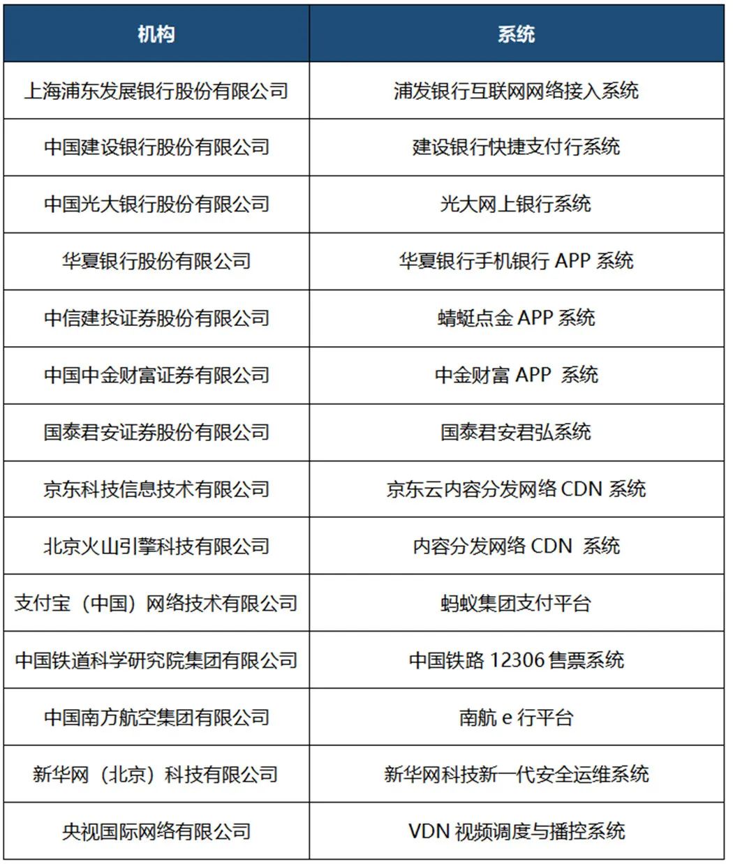 中国信通院首批“STAR”数据系统稳定性评估结果公布-第5张图片-网盾网络安全培训