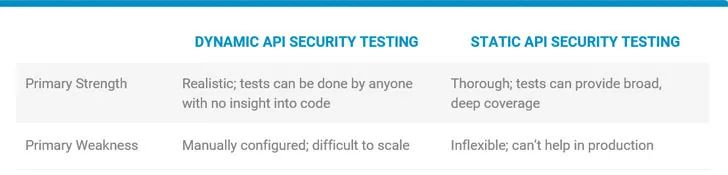 API安全测试：主动识别API漏洞-第3张图片-网盾网络安全培训